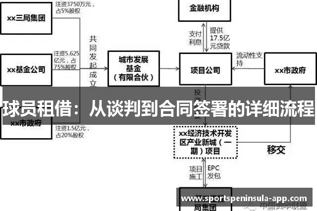球员租借：从谈判到合同签署的详细流程