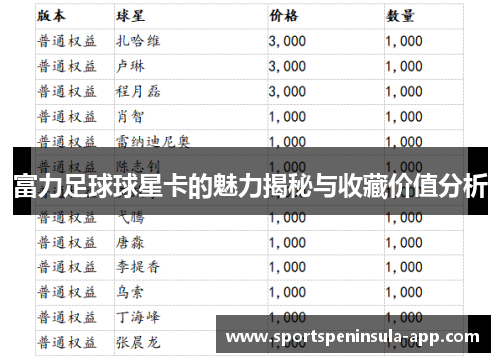 富力足球球星卡的魅力揭秘与收藏价值分析